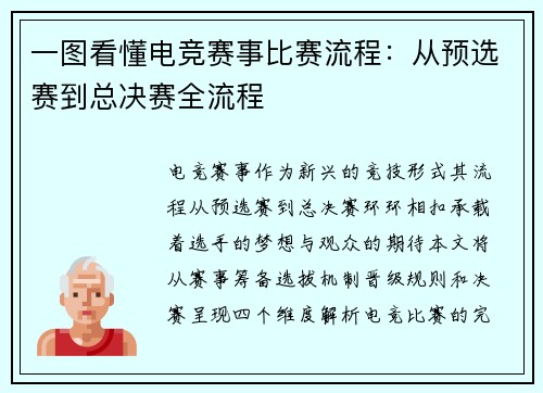 一图看懂电竞赛事比赛流程：从预选赛到总决赛全流程